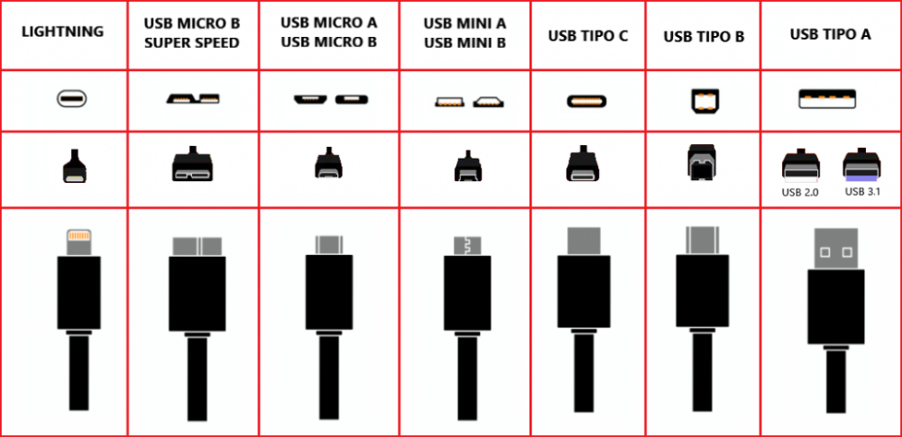 Cable